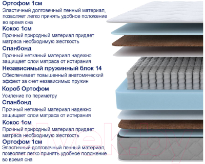 Матрас Proson Sova Plus F 140x200