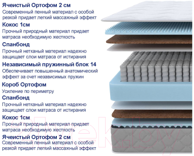 Матрас Proson Sova Plus M 140x200