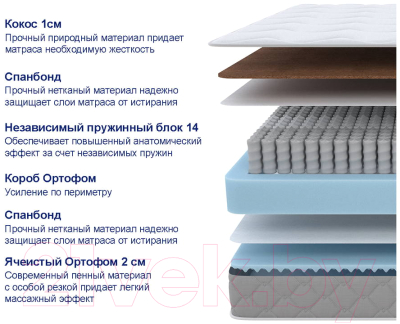 Матрас Proson Sova S/F 140x200