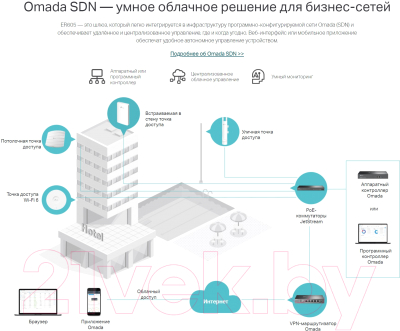 Беспроводной маршрутизатор TP-Link ER605