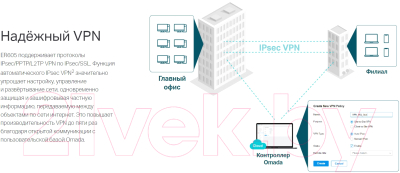 Беспроводной маршрутизатор TP-Link ER605