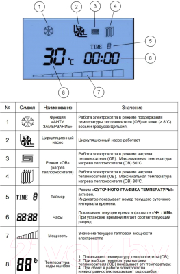 Электрический котел Arderia E4 v.3