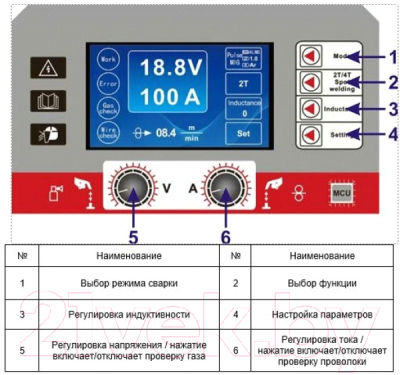 Полуавтомат сварочный Mitech MIG Super 200P