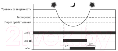 Фотореле КС DIN-1 (ФР) 2-100Лк 25А 3000Вт
