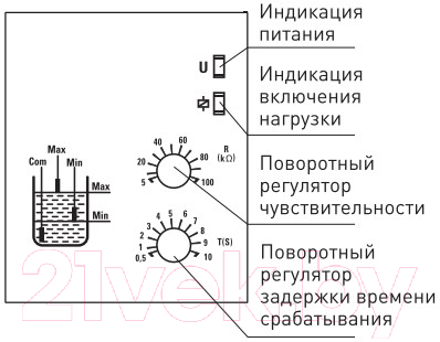 Реле уровня КС RL-SA