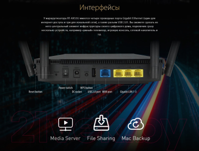 Беспроводная точка доступа Asus RT-AX53U