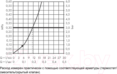 Лейка верхнего душа Hansgrohe Pulsify 24130000