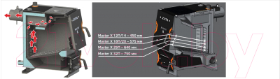 Твердотопливный котел Zota Master-X 14