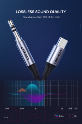 Кабель Ugreen AV143 / 30633