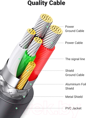 Кабель Ugreen CR104 / 20210