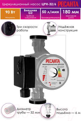 Циркуляционный насос Ресанта ЦРН-32/6