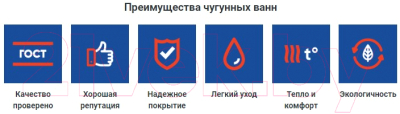 Ванна чугунная Универсал Бриз-У 170x75 (1 сорт, без ножек)