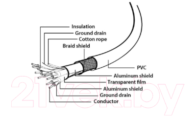 Кабель Gembird CCP-USB3-AMCM-10