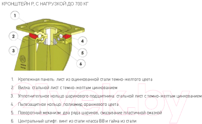 Опора колесная для тележки складской Tellure Rota 627516
