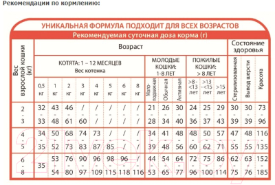 Сухой корм для кошек Unica Natura Indoor ягненок, рис, горох (350г)