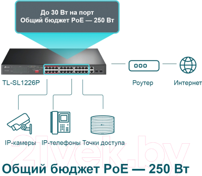 Коммутатор TP-Link TL-SL1226P