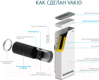 Проветриватель с рекуперацией Vakio Window Smart / 7379 (серый космос)