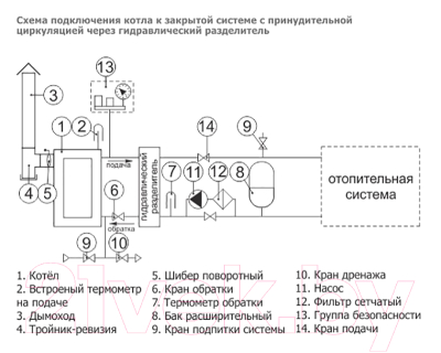 Твердотопливный котел Теплодар Куппер Уют-10