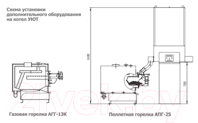 Твердотопливный котел Теплодар Куппер Уют-10