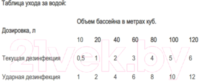 Средство для бассейна дезинфицирующее Гидродез Кислород Кислород
