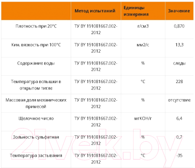 Моторное масло Onzoil Optimal SM 5W40