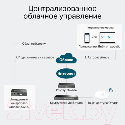 Коммутатор TP-Link OC200