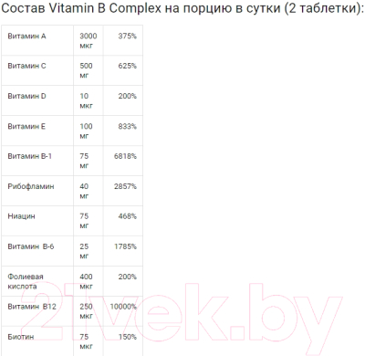 Витаминно-минеральный комплекс BioTechUSA B-Complex