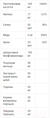 Витаминно-минеральный комплекс BioTechUSA B-Complex