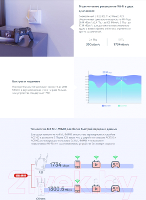 Усилитель беспроводного сигнала Tenda A21