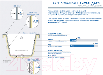 Ванна акриловая МетаКам Стандарт 150x70