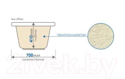 Ванна акриловая МетаКам Стандарт 150x70