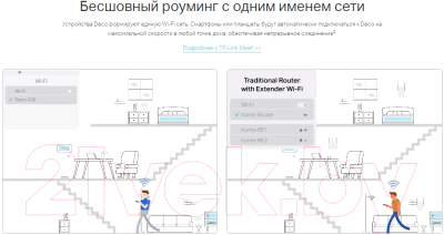Комплект беспроводных маршрутизаторов TP-Link Deco X20