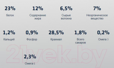 Сухой корм для собак Advance VetDiet Diabetes Colitis