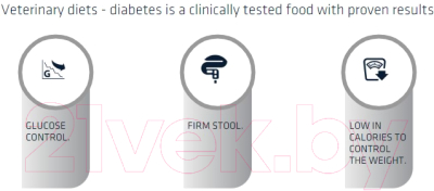 Сухой корм для собак Advance VetDiet Diabetes Colitis