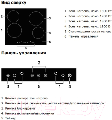 Электрическая варочная панель Lex EVH 640 BL / CHYO000173