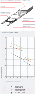 Греющий кабель универсальный Lavita RGS 30-2 CR Стойкий к УФ