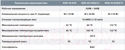 Греющий кабель универсальный Lavita RGS 30-2 CR Стойкий к УФ