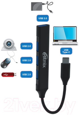 USB-хаб Ritmix CR-4401