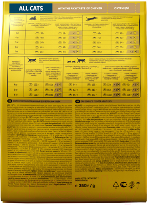 Сухой корм для кошек All Cats С курицей