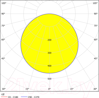 Потолочный светильник Eglo Fueva 5 99216