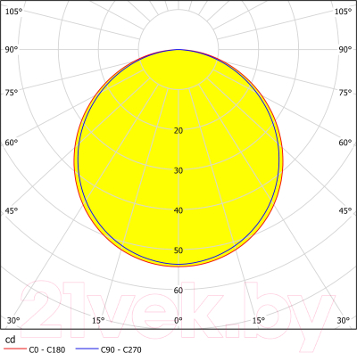Точечный светильник Eglo Fueva 5 99137