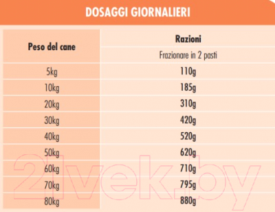 Сухой корм для собак Dog & Dog Placido Mantenimento с лососем (20кг)