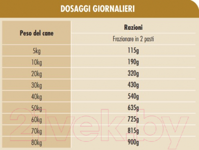 Сухой корм для собак Dog & Dog Costante Movimento утка (20кг)