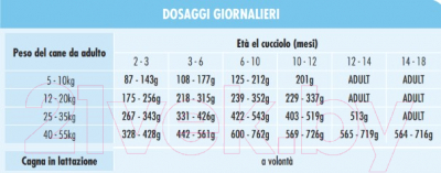 Сухой корм для собак Dog & Dog Expert Puppy All Breeds (20кг)