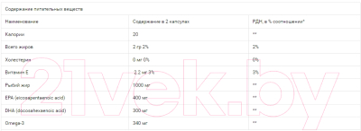 Жирные кислоты BioTechUSA Mega Omega 3