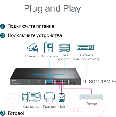 Коммутатор TP-Link TL-SG1218MPE Ver:4.20