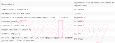 Смазка техническая Sintec Графитная