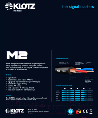 Кабель Klotz M2FM1-0500