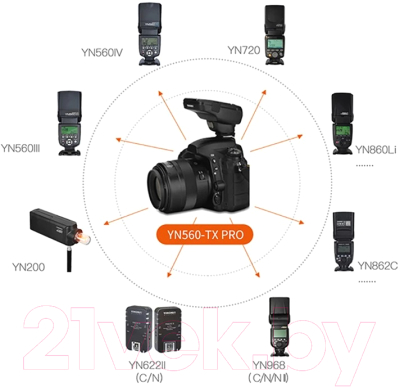 Синхронизатор для вспышки Yongnuo YN560-TX Pro для Canon