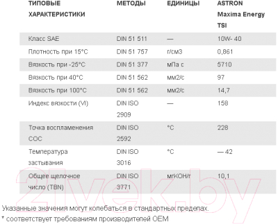 Моторное масло Astron Maxima Energy TSi 10W40 / 410320l